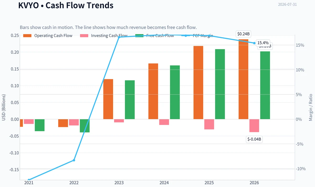 Fundamentals Key Metrics