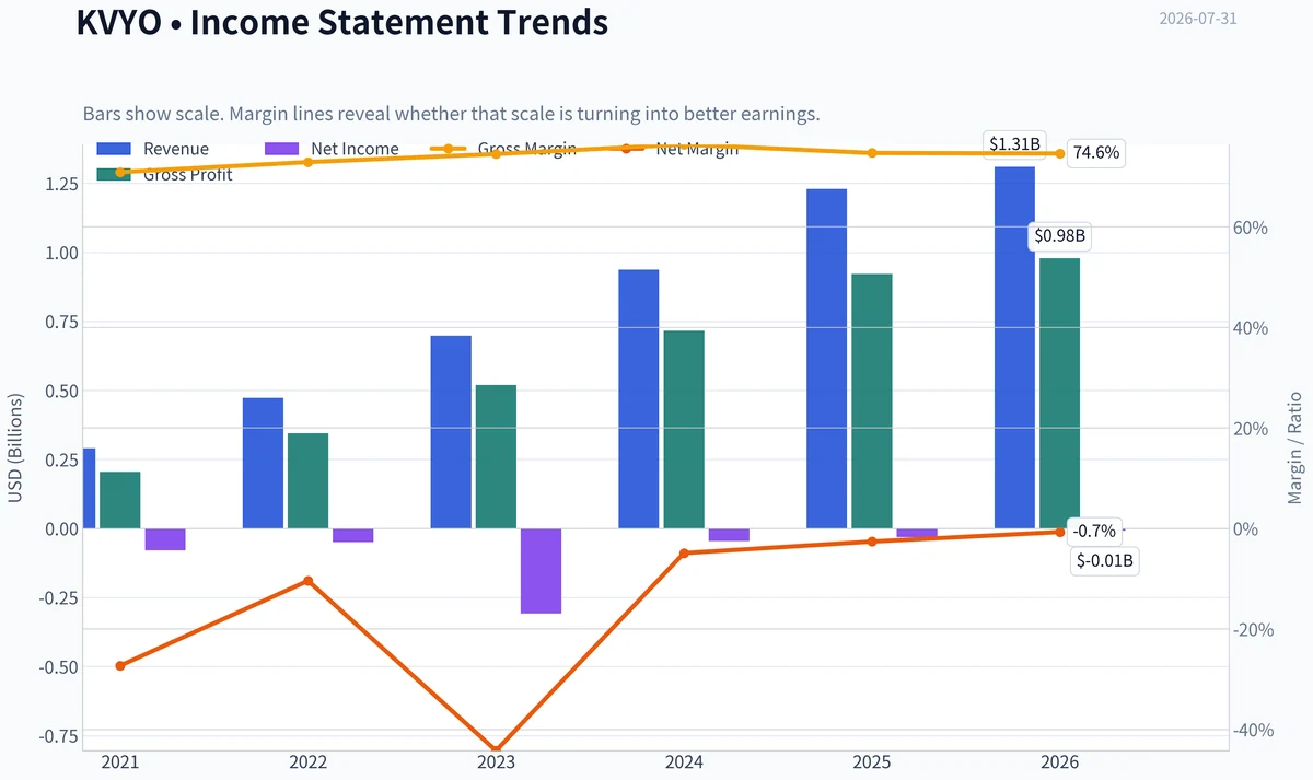 Fundamentals Key Metrics