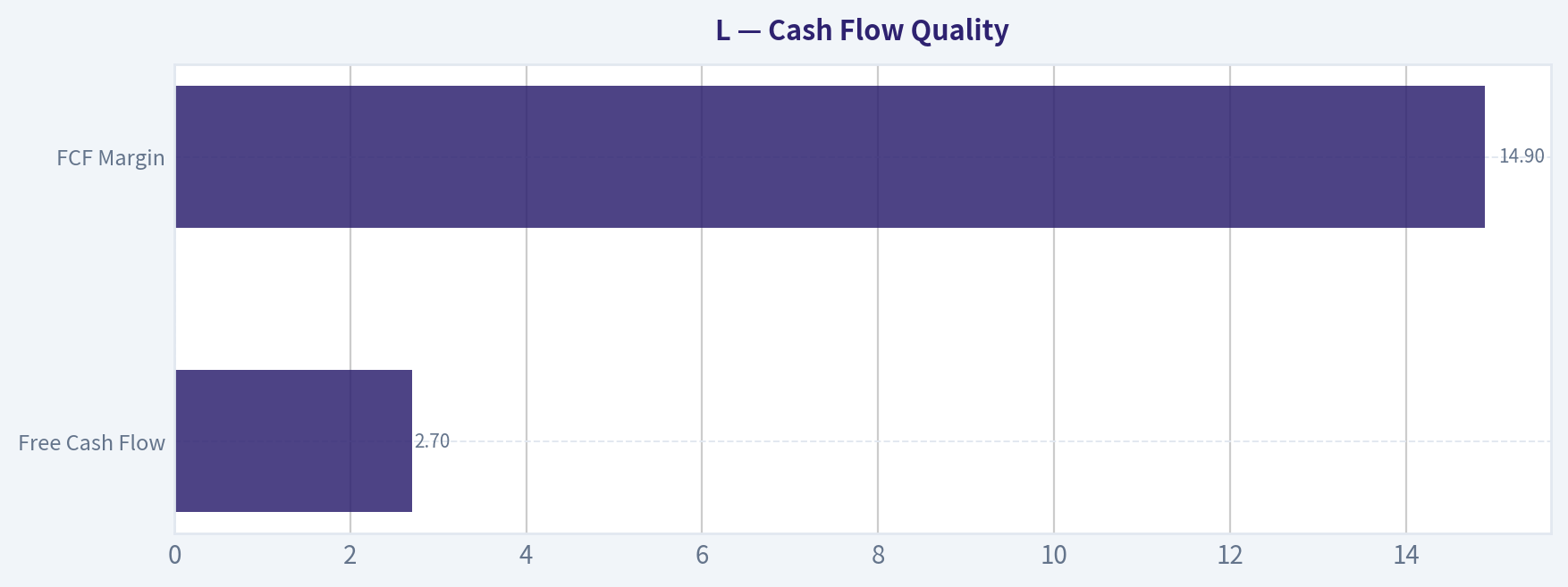 Cash Flow Quality