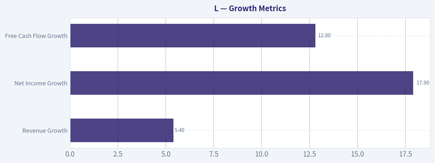 Growth Metrics