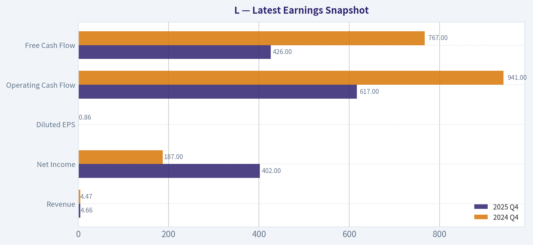 Latest Earnings Snapshot