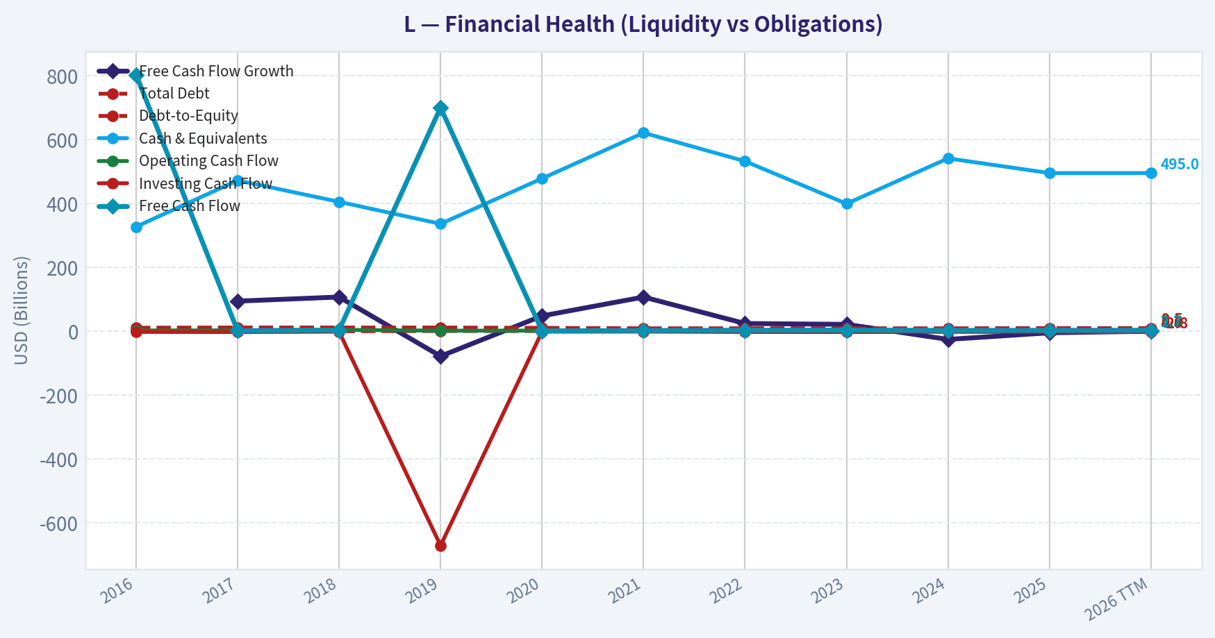Year Financial Metrics (Health)