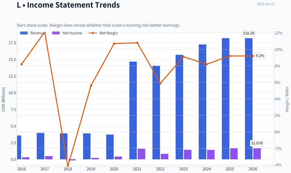 Fundamentals Key Metrics