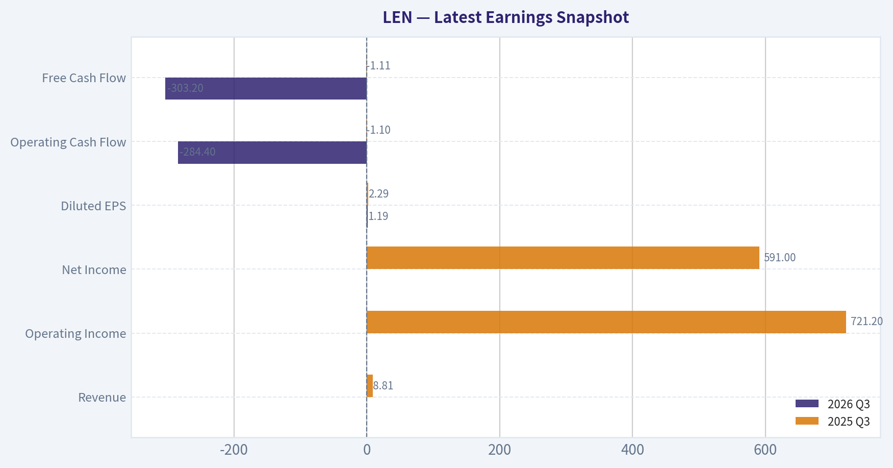 Latest Earnings Snapshot