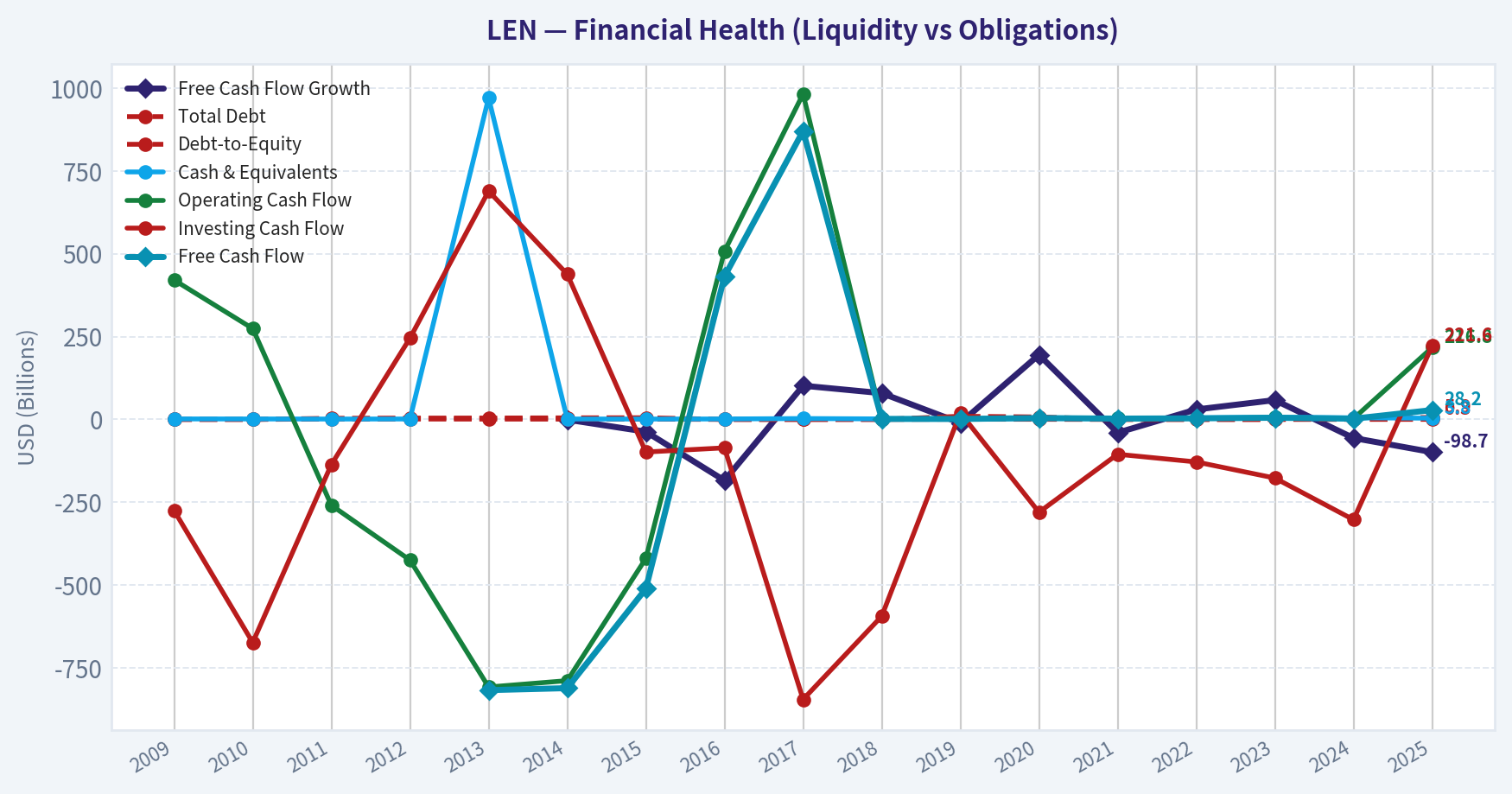 Year Financial Metrics (Health)
