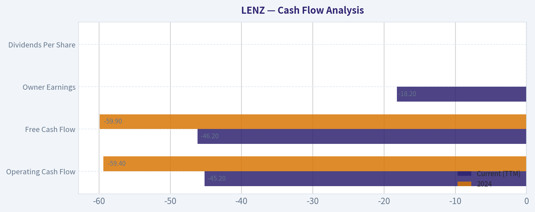 Cash Flow Analysis