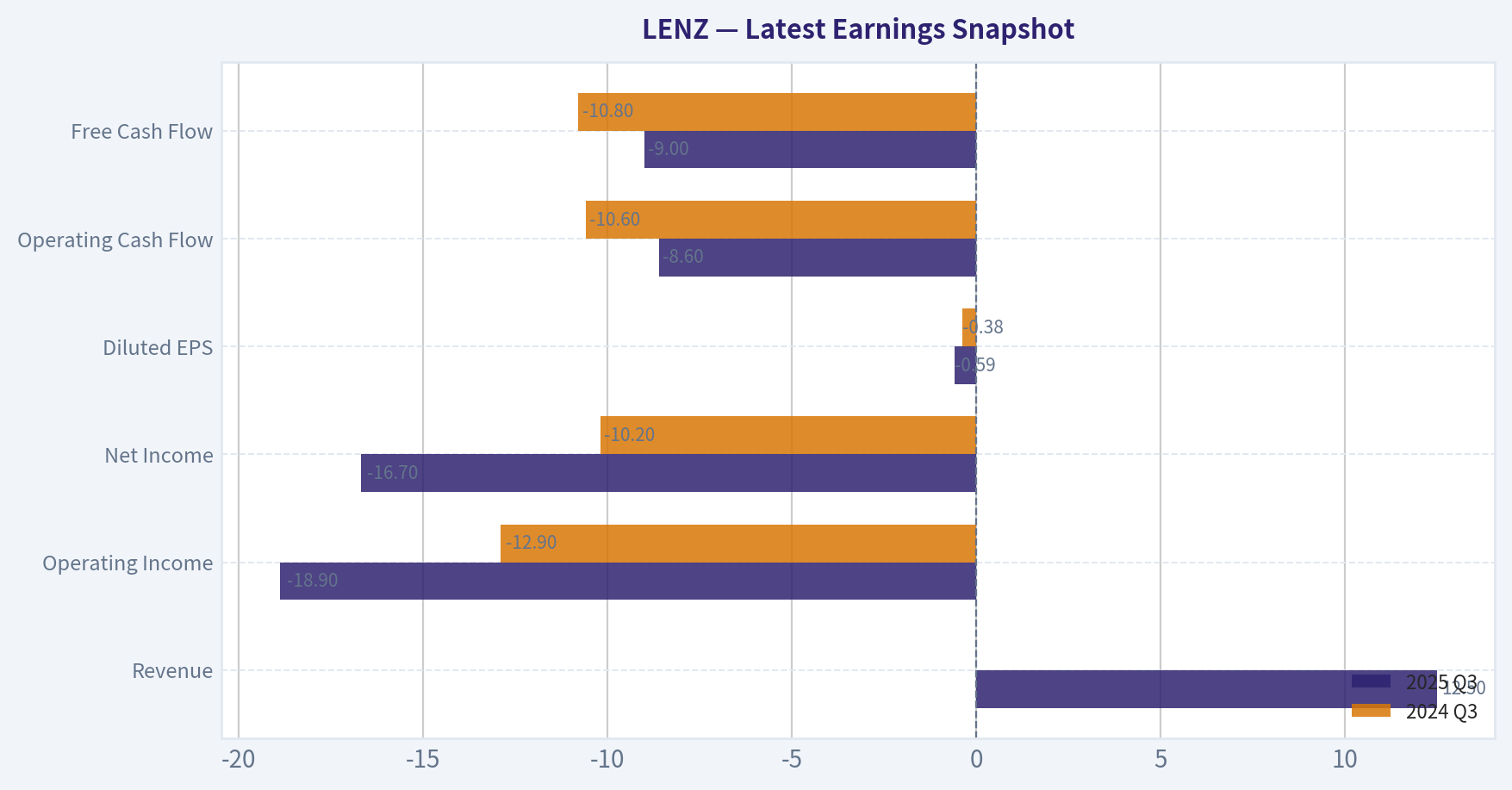 Latest Earnings Snapshot