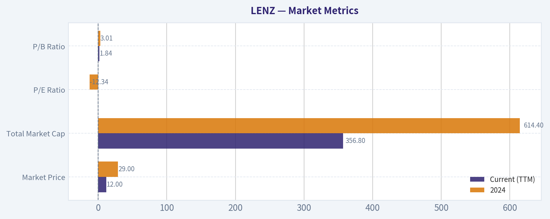 Market Metrics