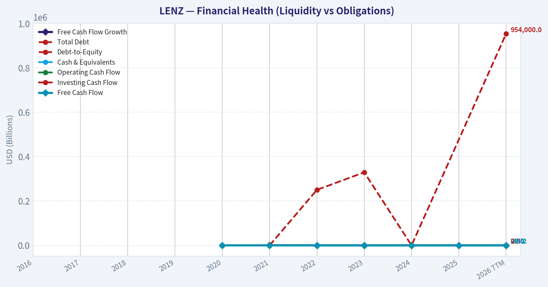 Year Financial Metrics (Health)