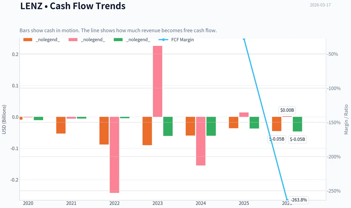 Fundamentals Key Metrics