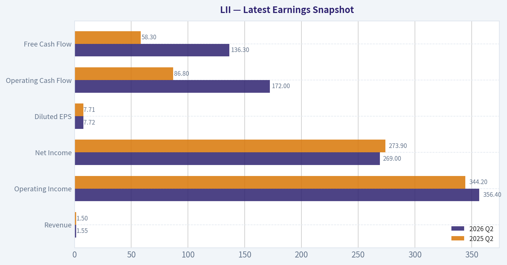 Latest Earnings Snapshot