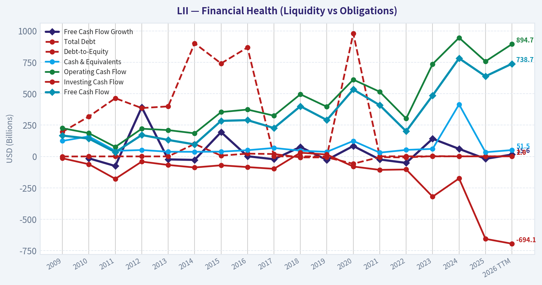 Year Financial Metrics (Health)