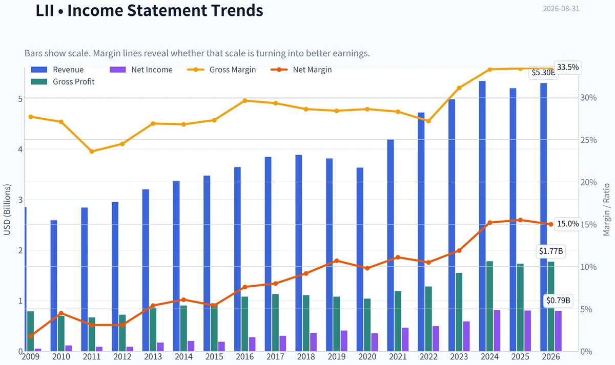 Fundamentals Key Metrics