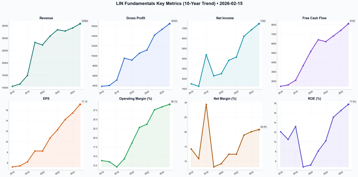Fundamentals Key Metrics