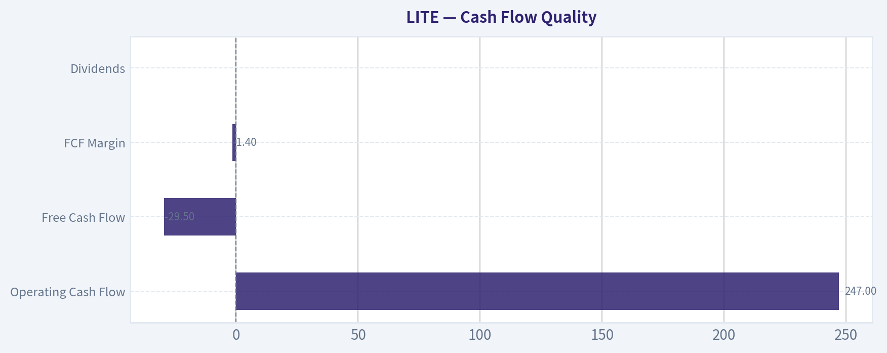 Cash Flow Quality