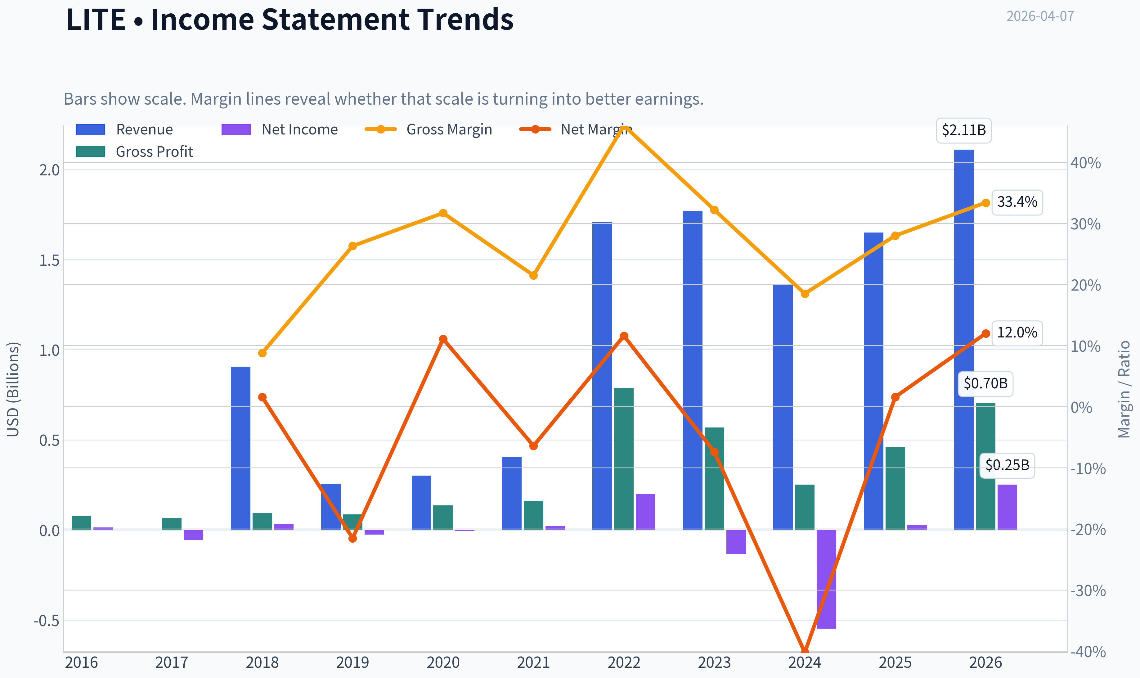 Fundamentals Key Metrics