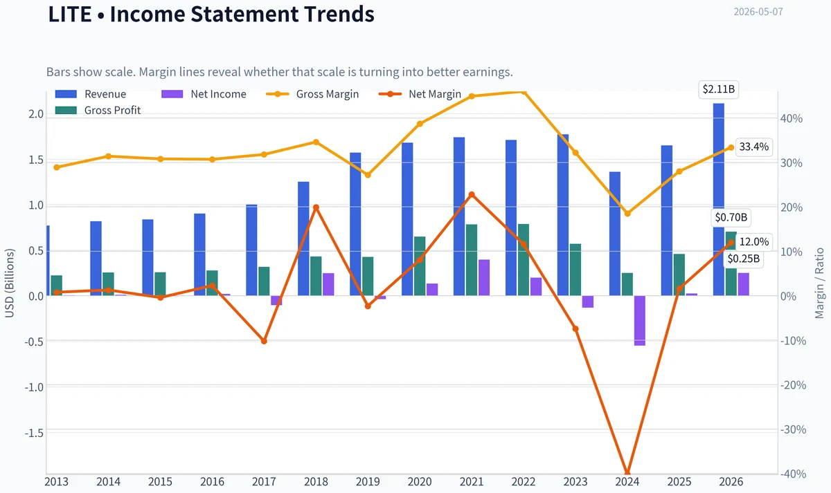 Fundamentals Key Metrics