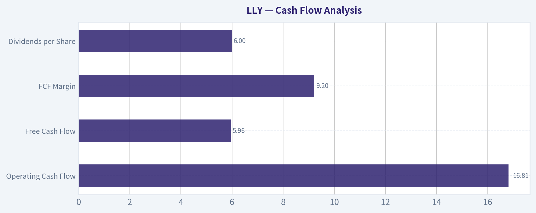 Cash Flow Analysis