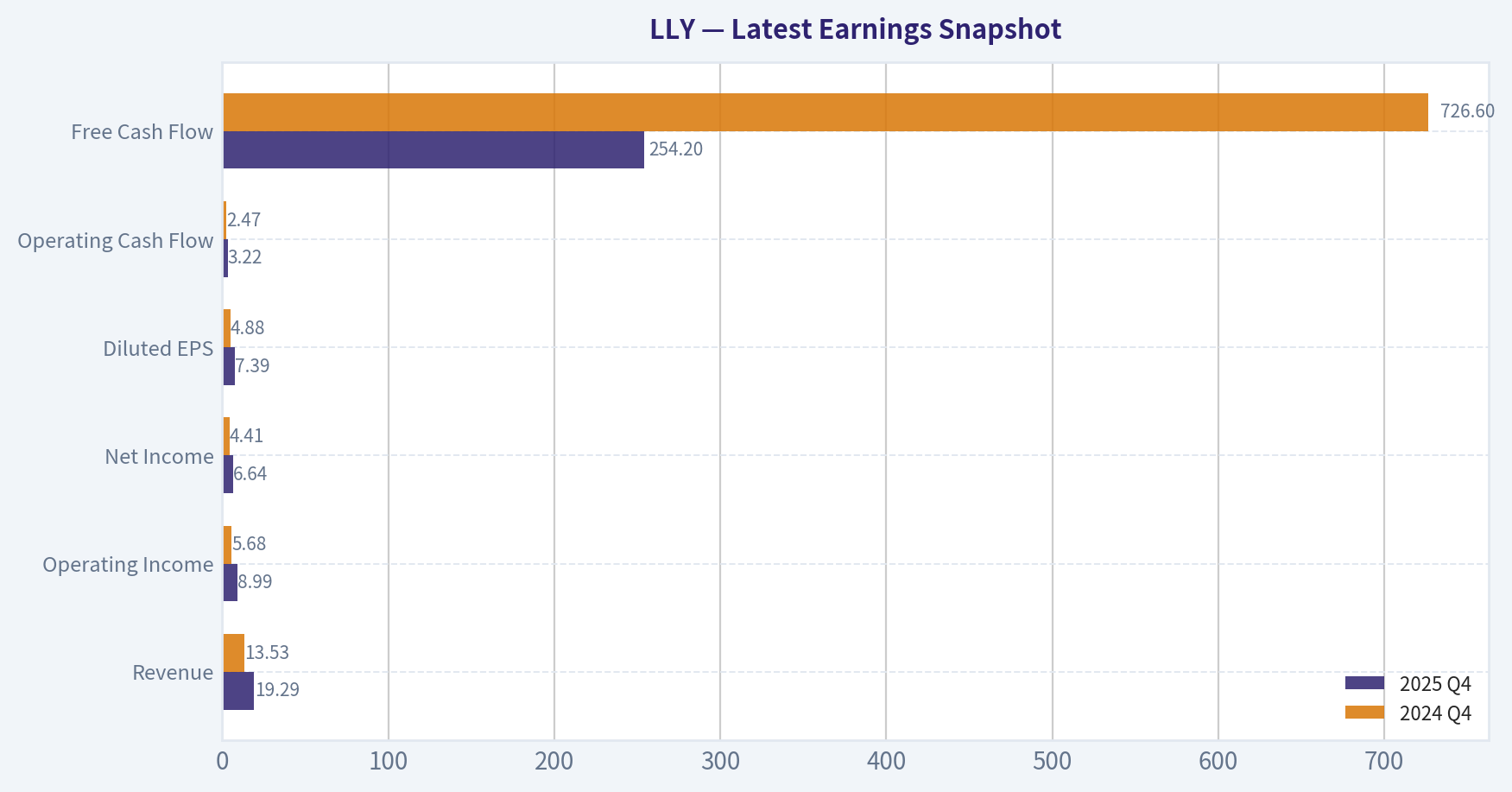 Latest Earnings Snapshot