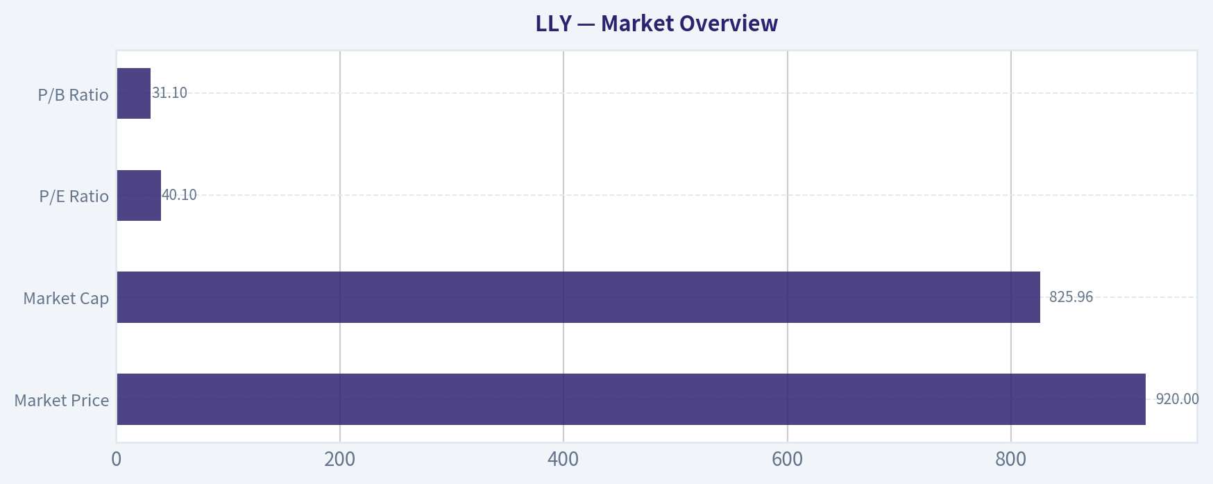 Market Overview