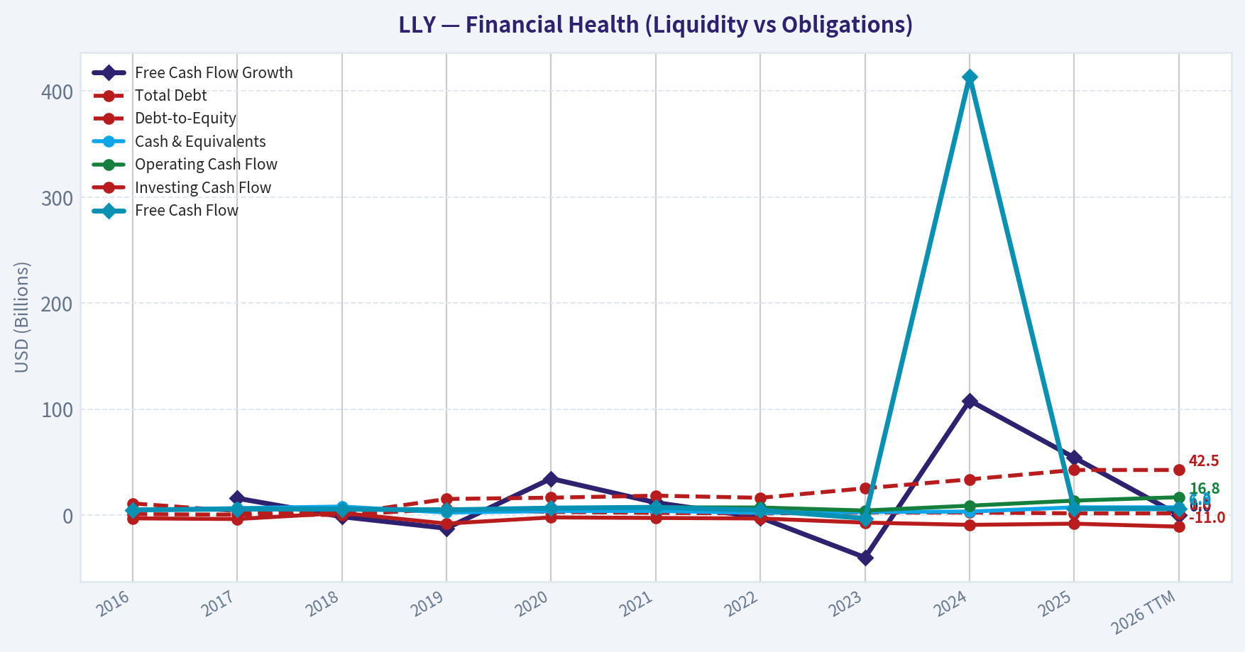 Year Financial Metrics (Health)