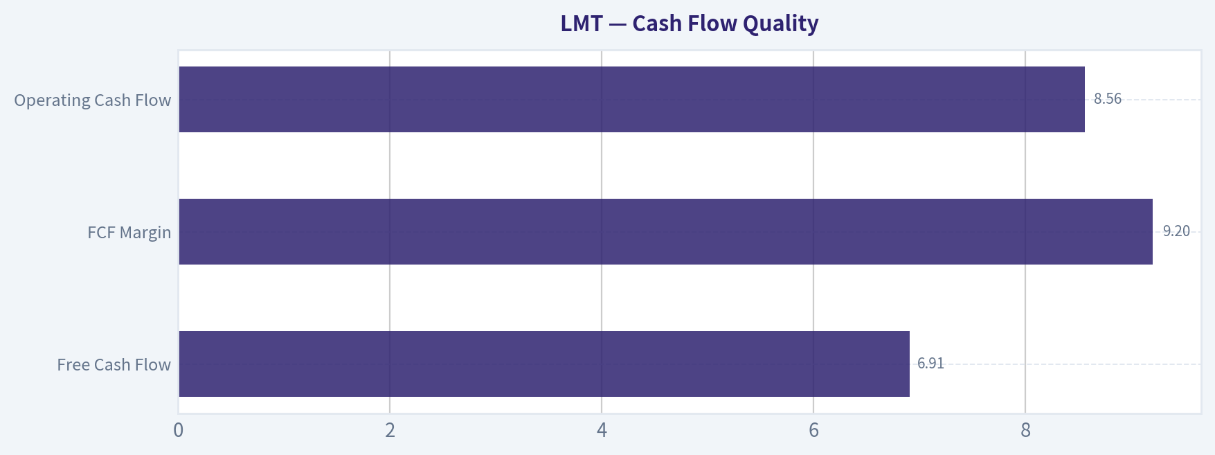 Cash Flow Quality