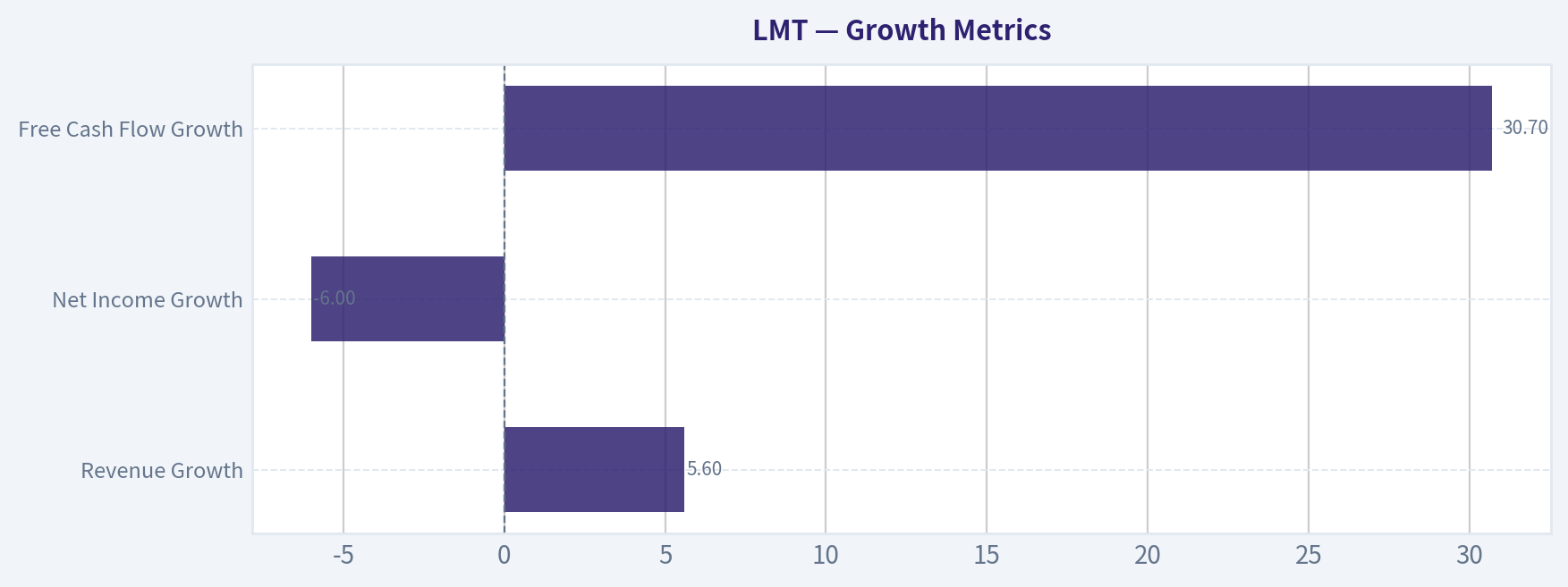 Growth Metrics