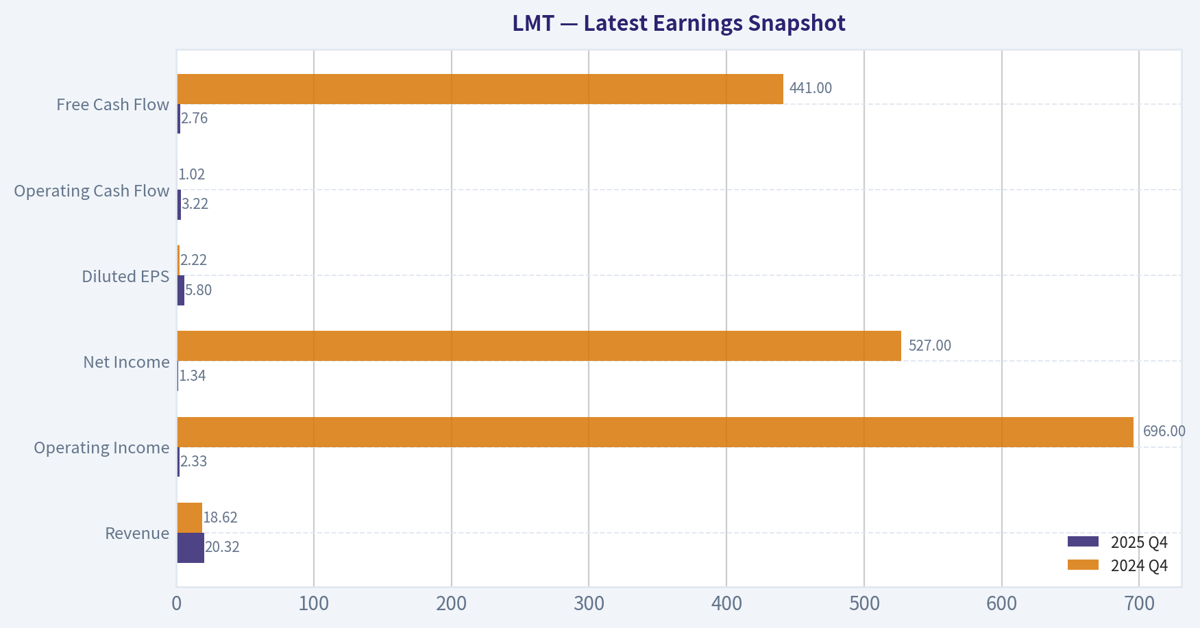 Latest Earnings Snapshot