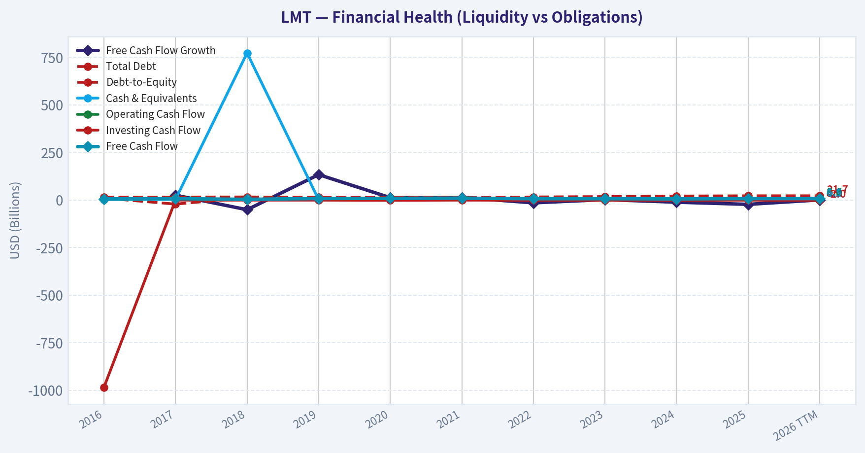 Year Financial Metrics (Health)