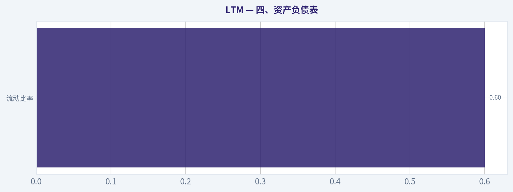 四、资产负债表