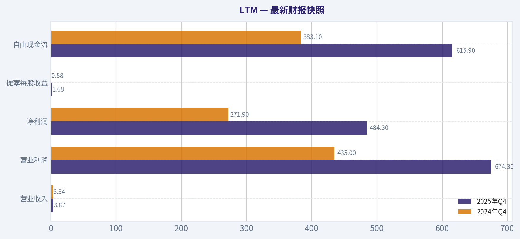 最新财报快照