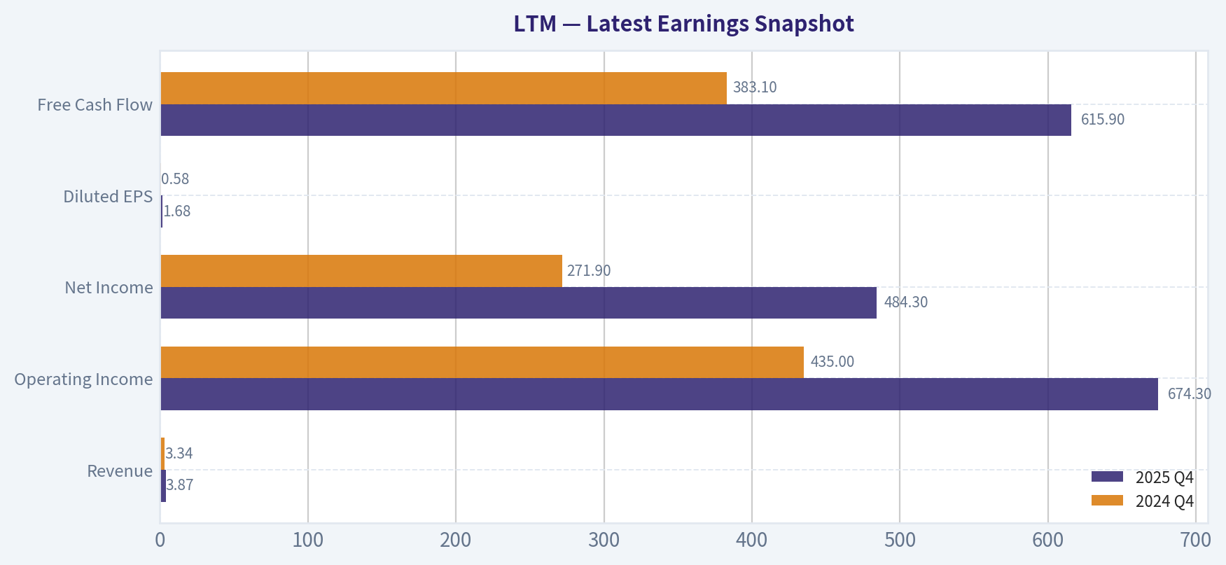 Latest Earnings Snapshot