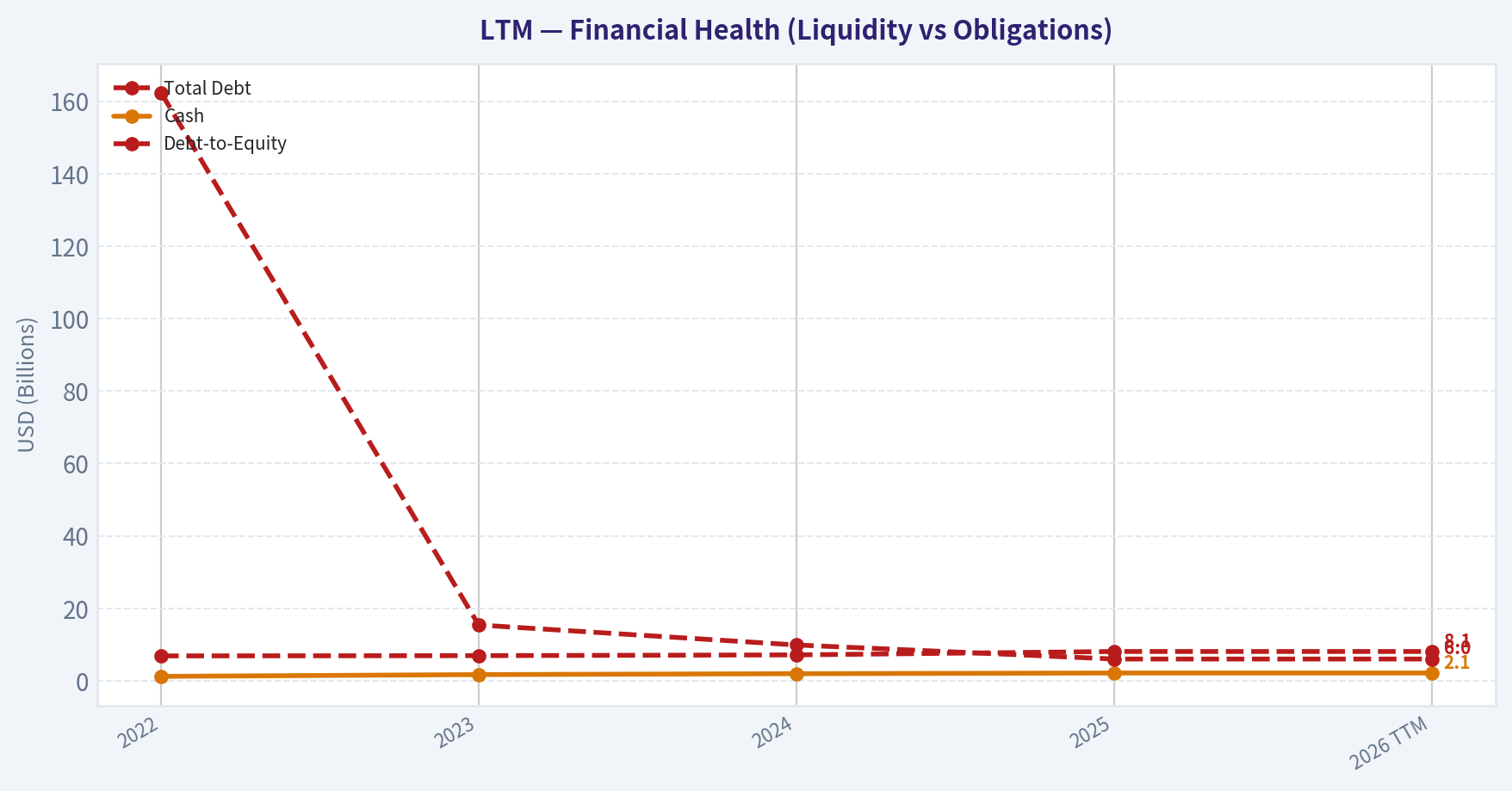 Balance Sheet Strength
