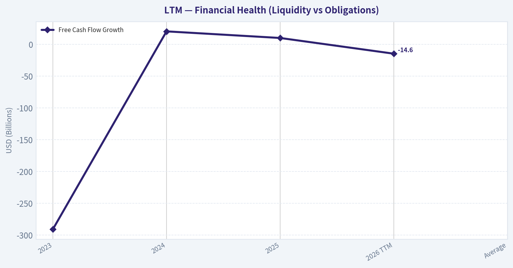 Growth Metrics