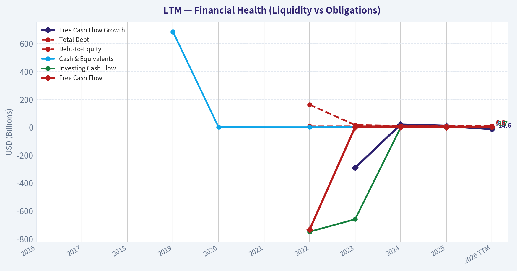 Year Financial Metrics (Health)