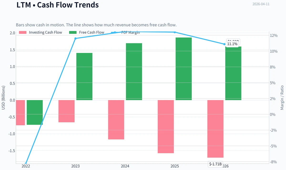Fundamentals Key Metrics