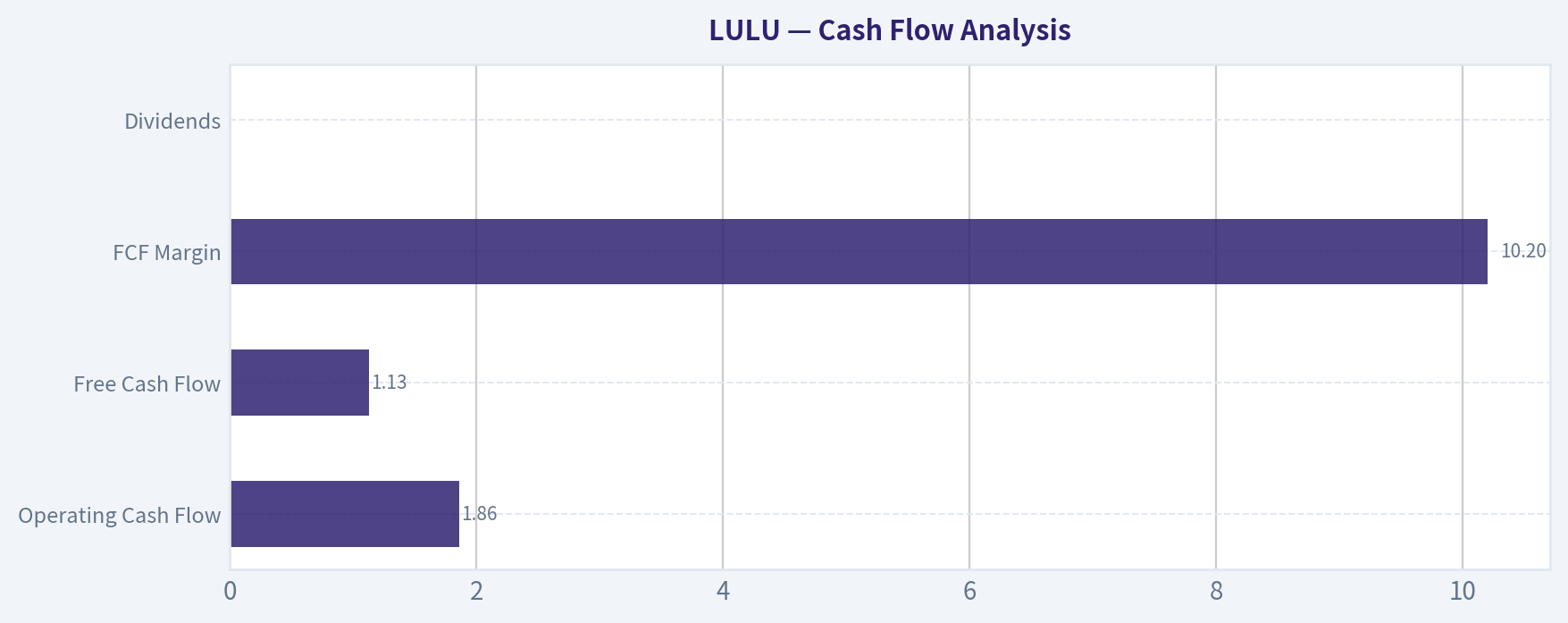 Cash Flow Analysis