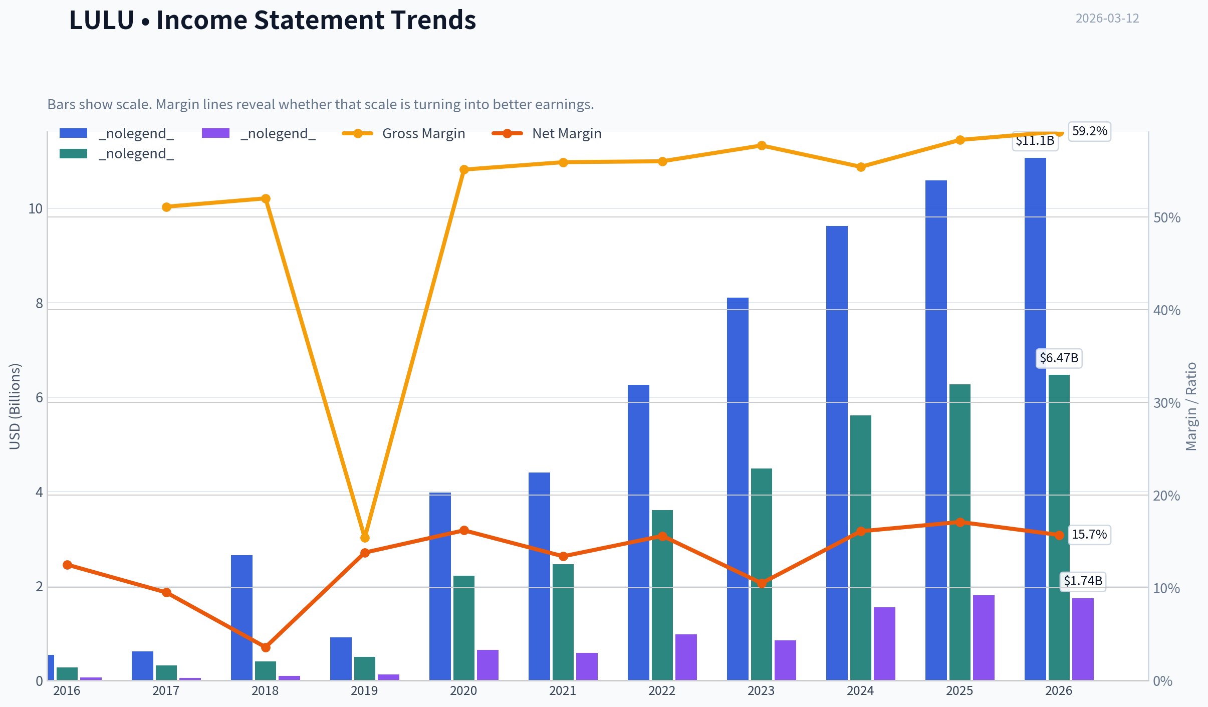 Fundamentals Key Metrics