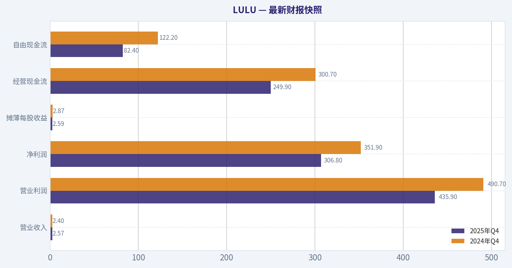 最新财报快照