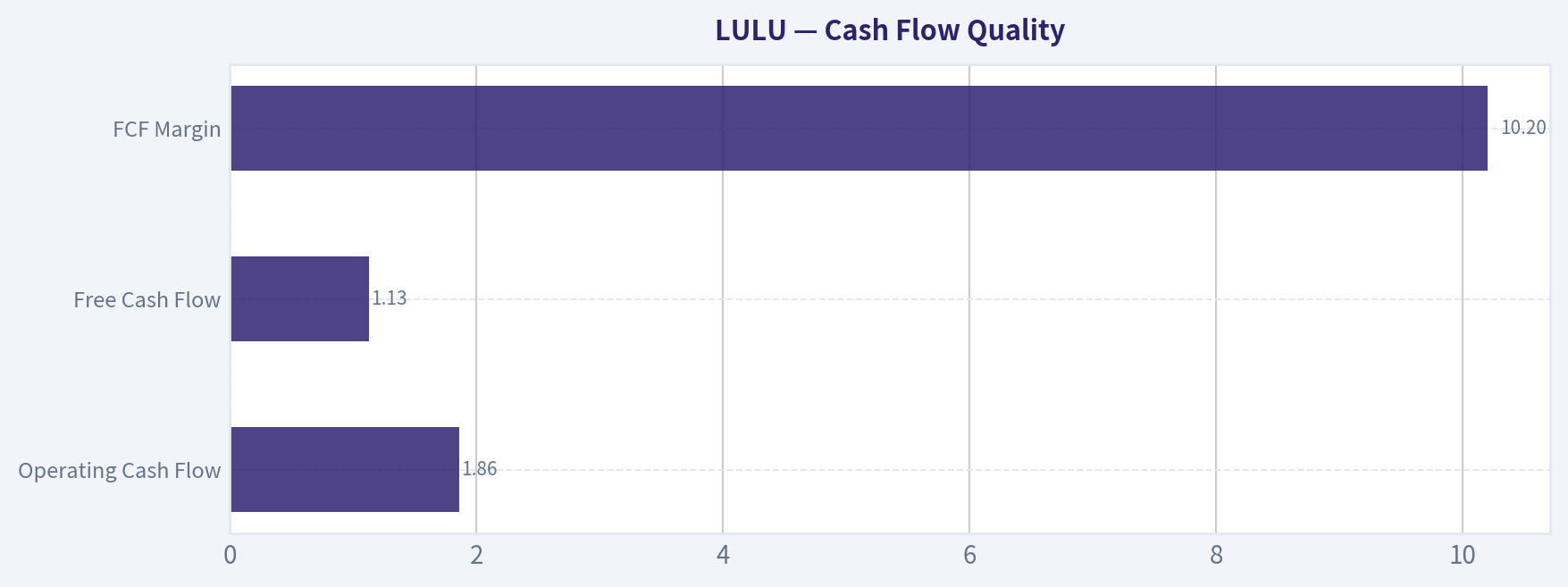 Cash Flow Quality