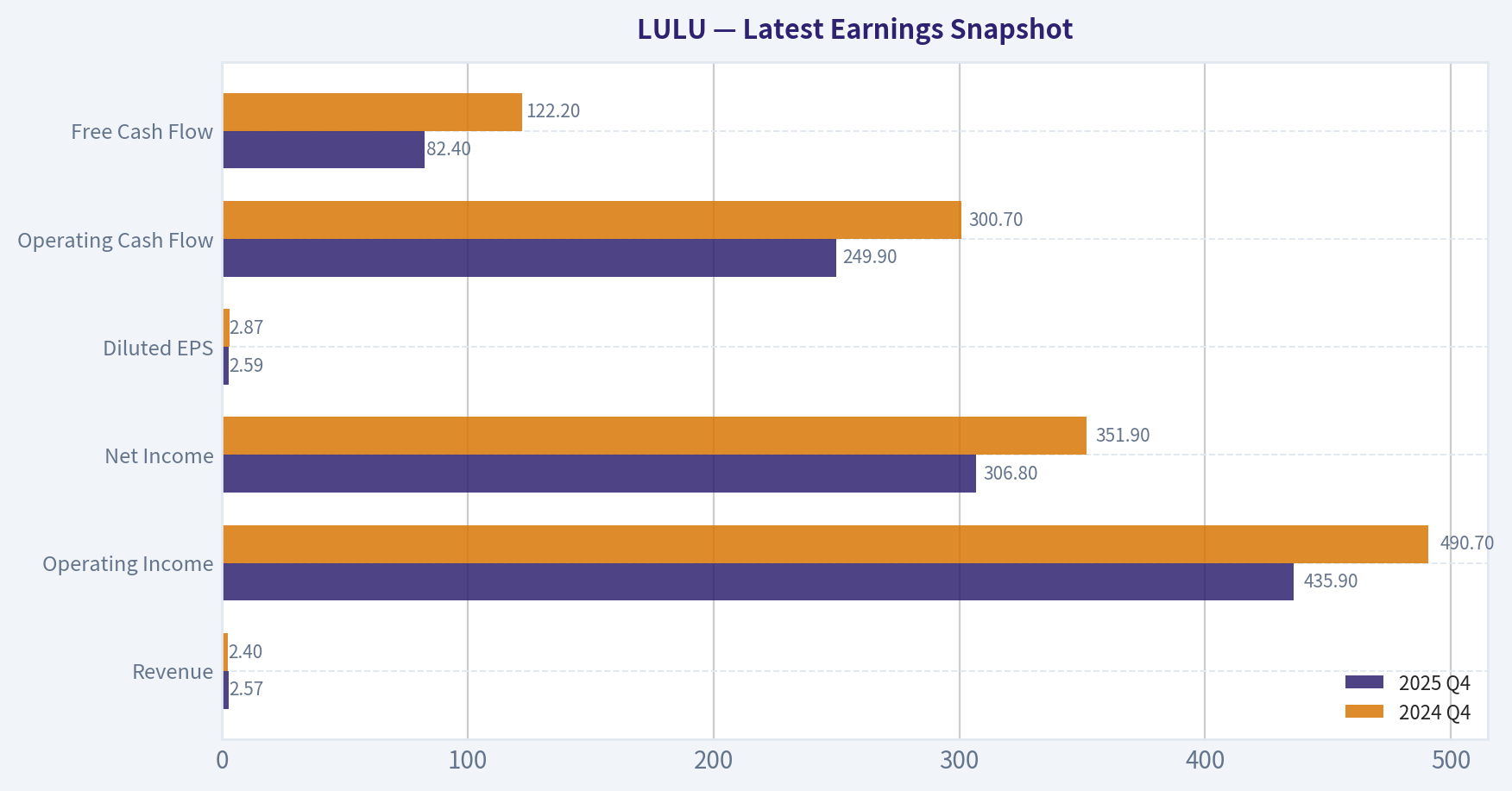 Latest Earnings Snapshot