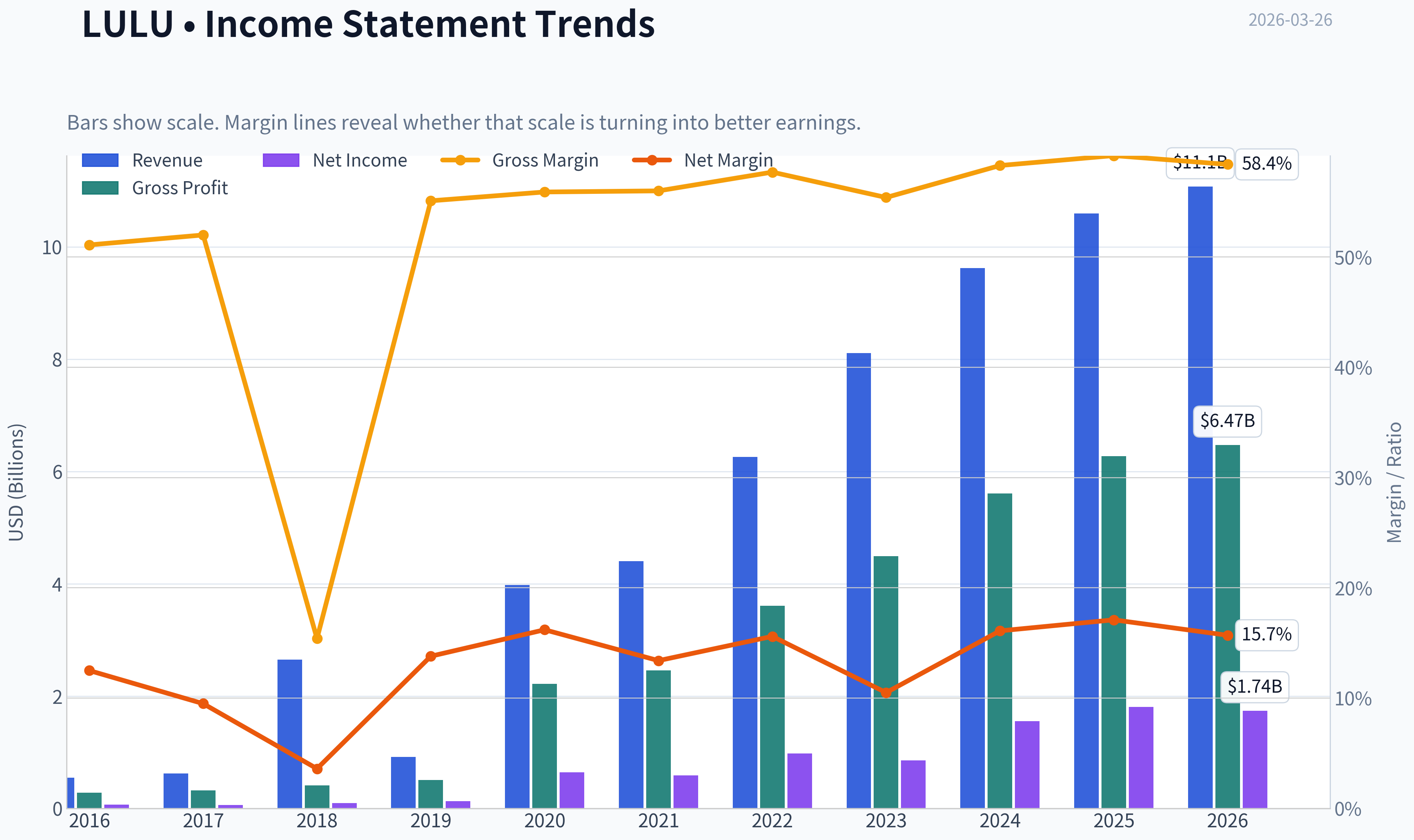 Fundamentals Key Metrics