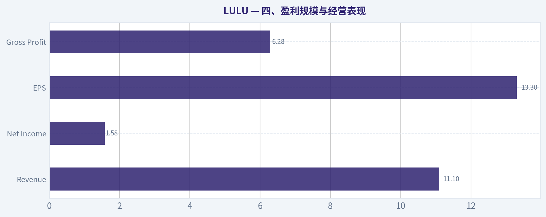 四、盈利规模与经营表现
