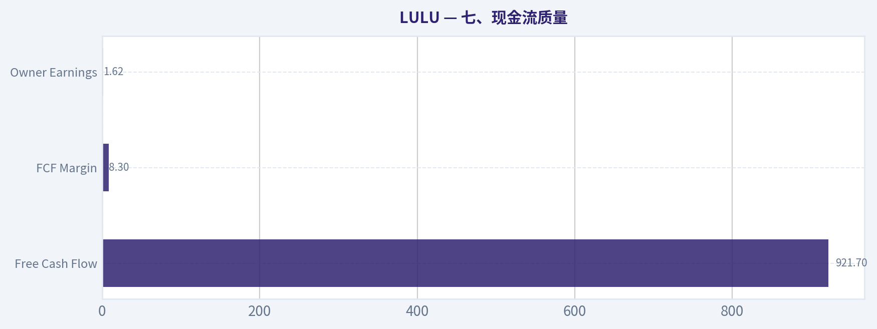 七、现金流质量