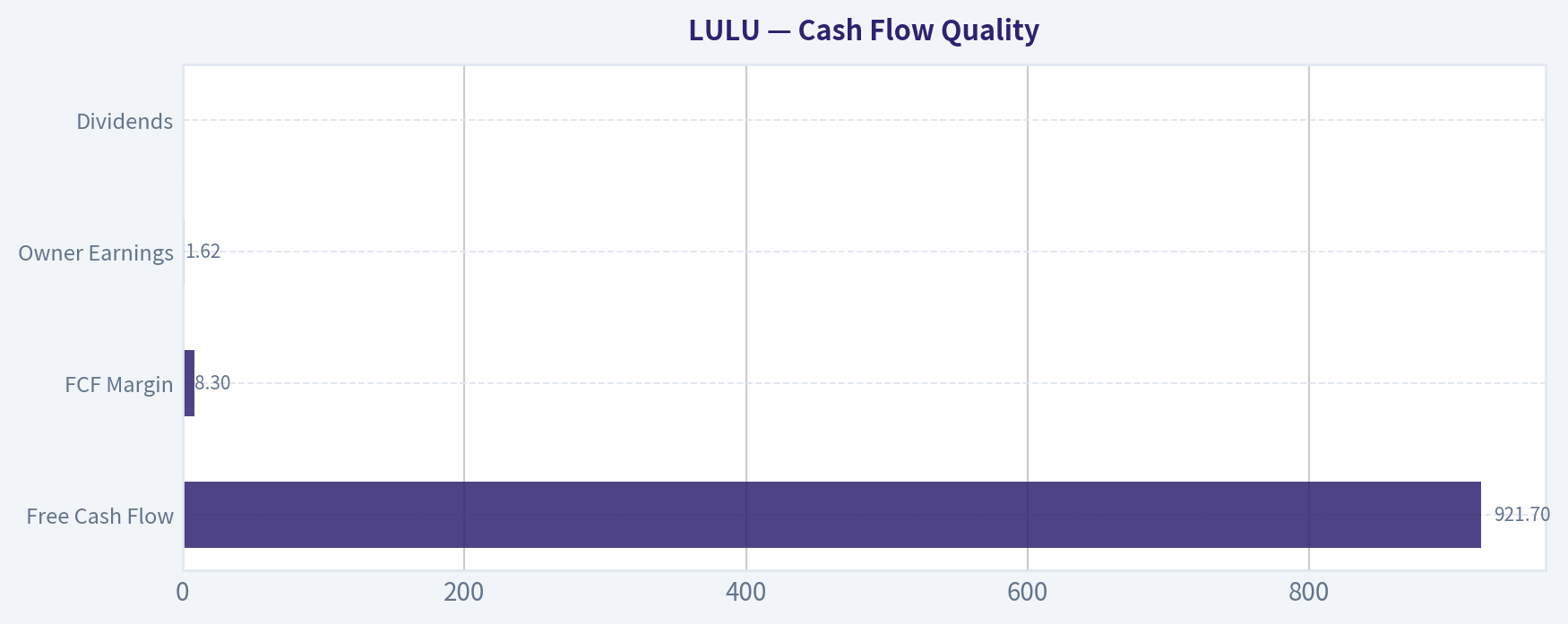 Cash Flow Quality