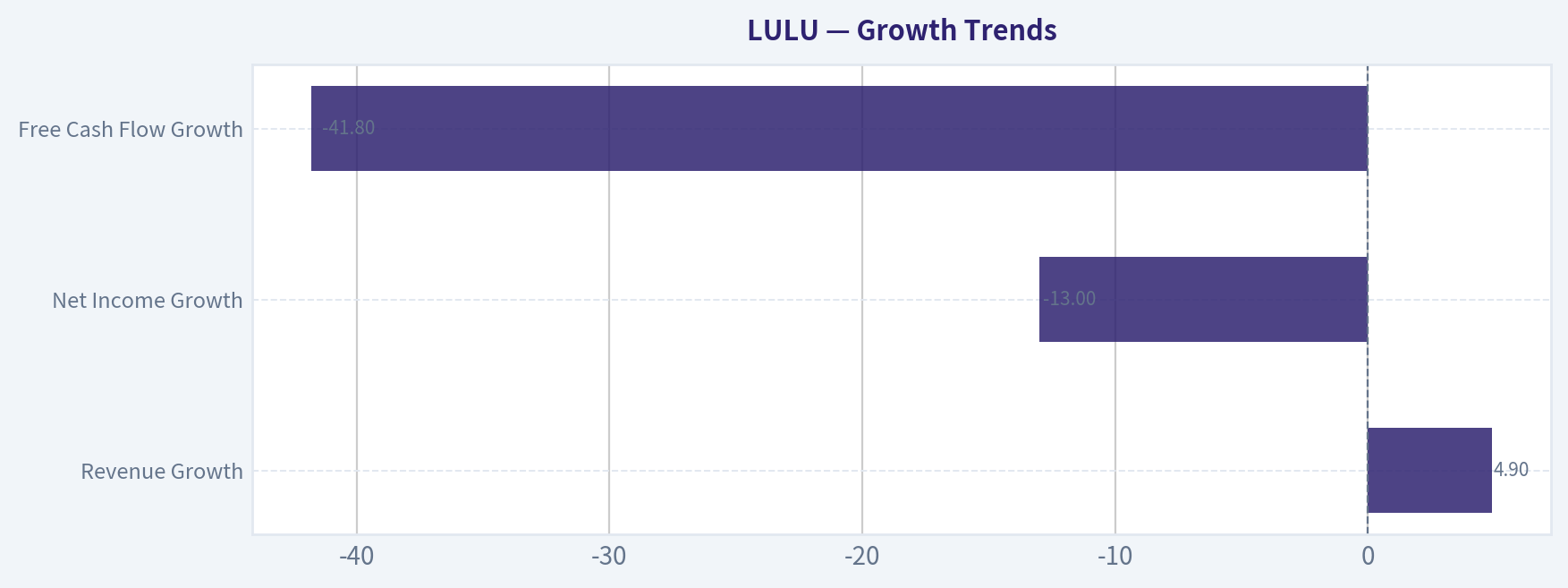 Growth Trends