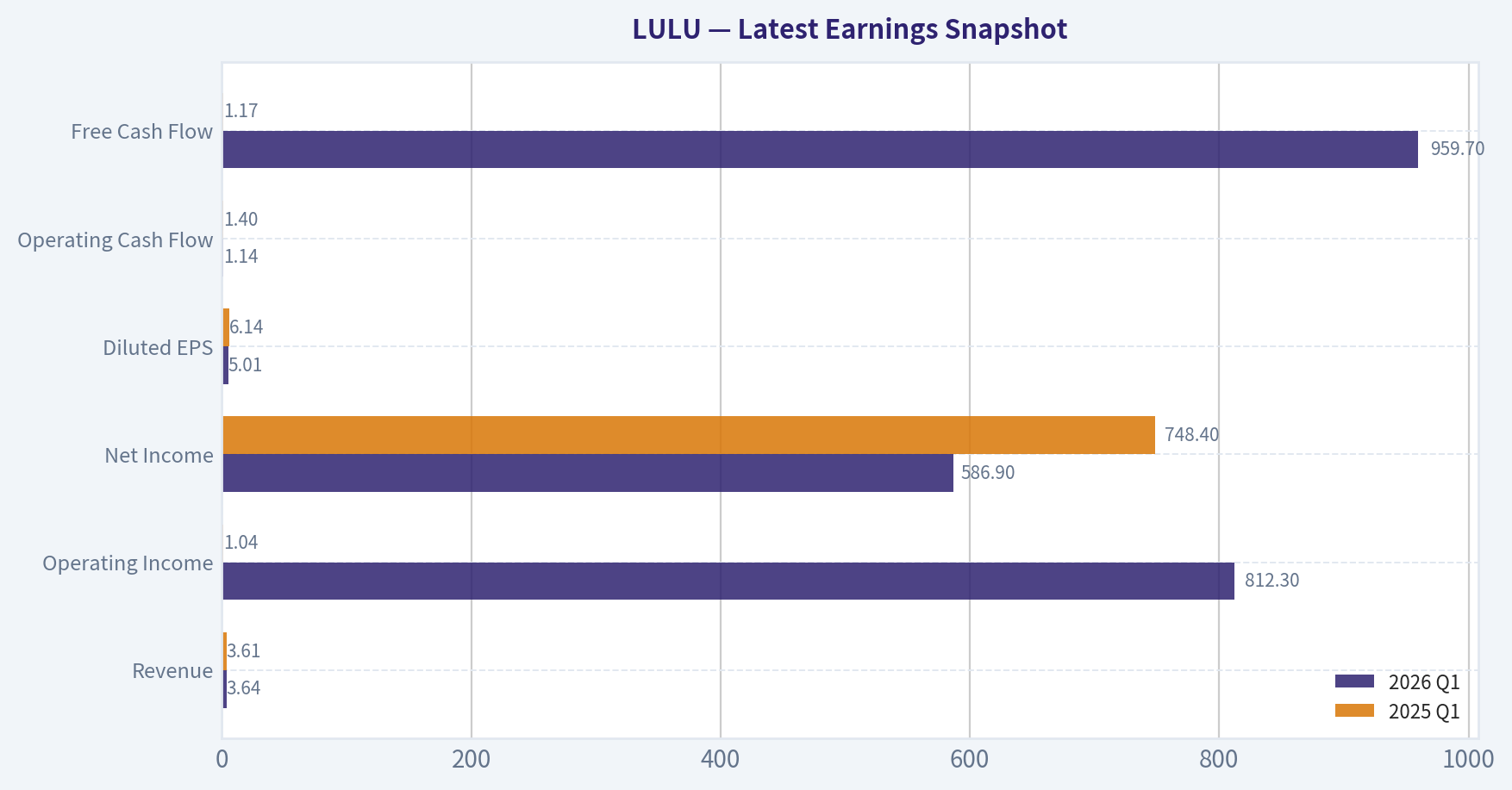 Latest Earnings Snapshot