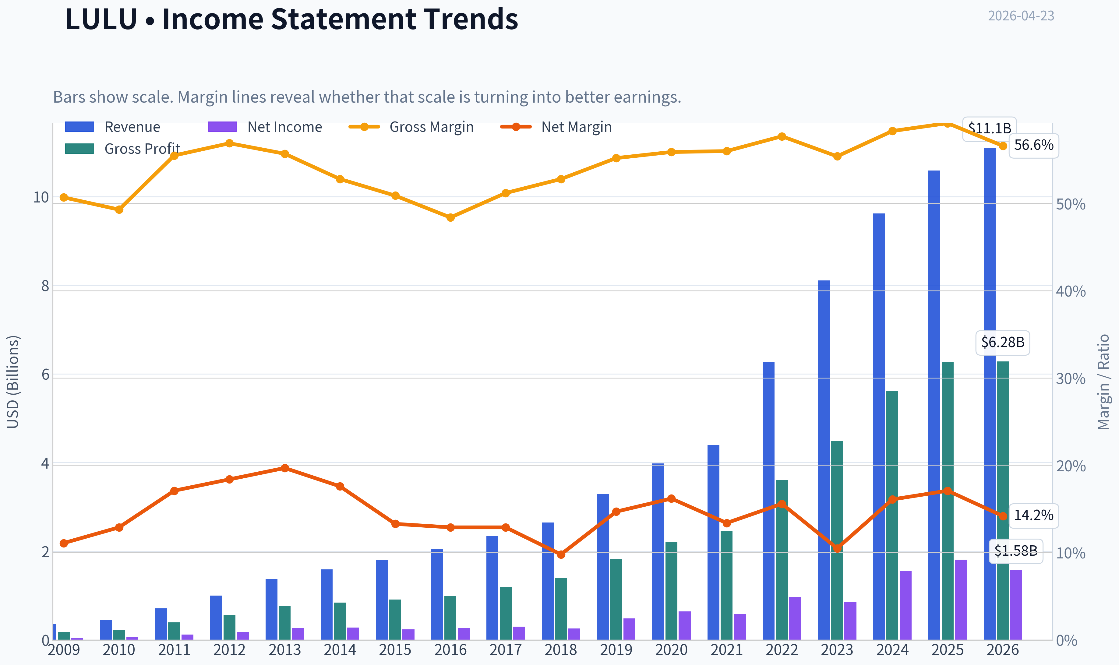 Fundamentals Key Metrics