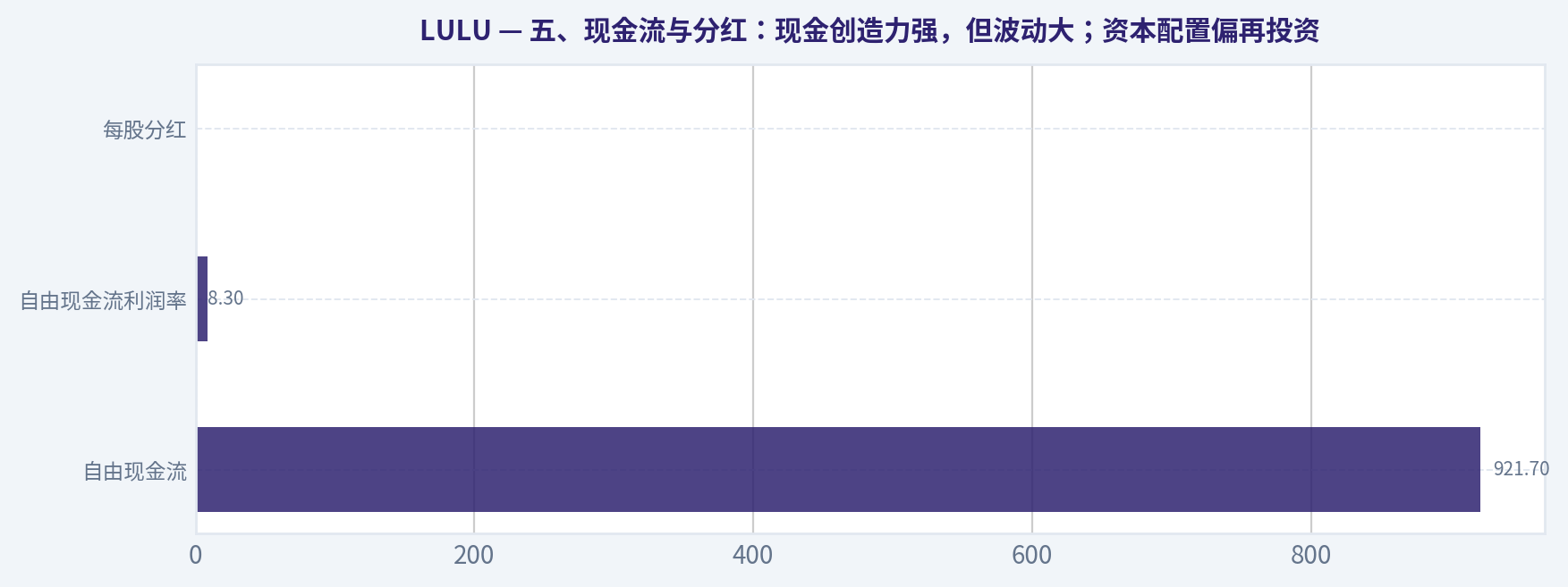 五、现金流与分红:现金创造力强,但波动大;资本配置偏再投资