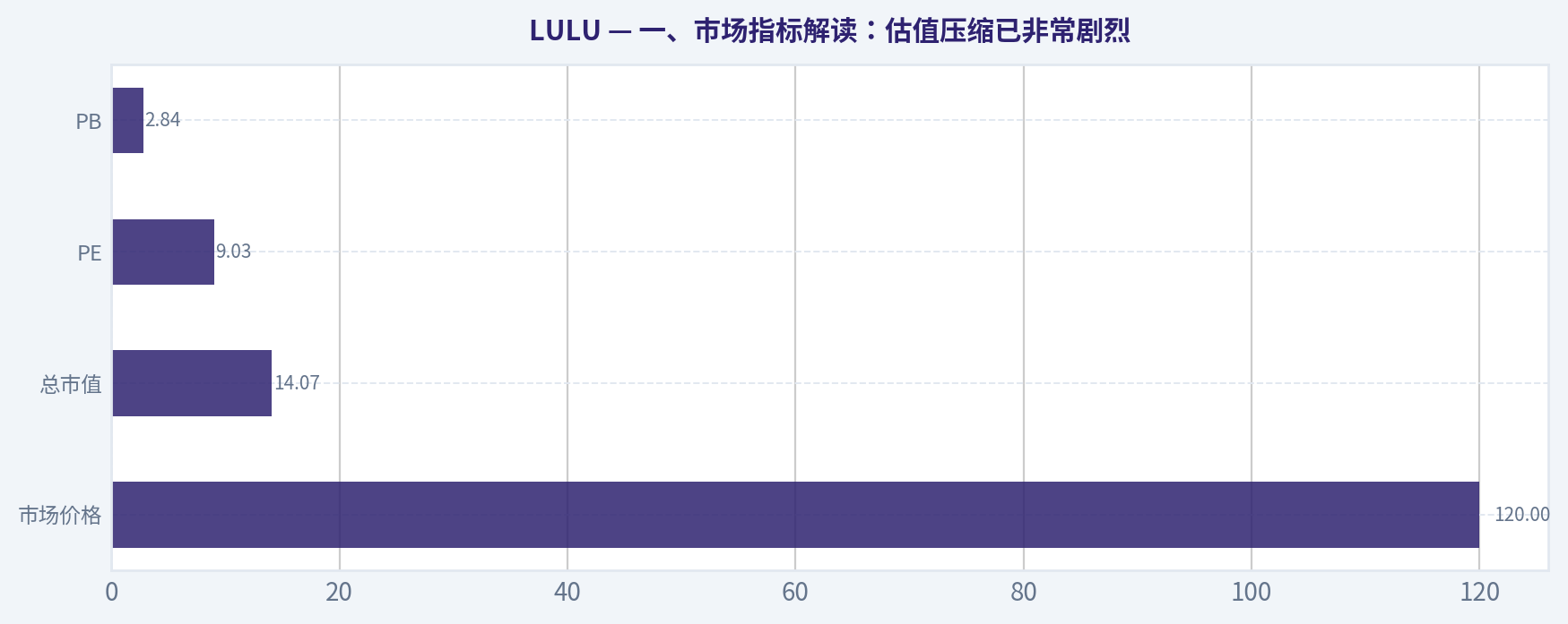 一、市场指标解读:估值压缩已非常剧烈